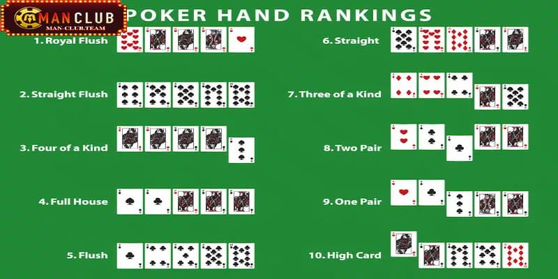 Tổng hợp các tổ hợp có trong game Poker Manclub